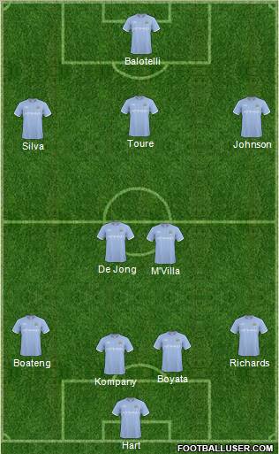 Manchester City Formation 2011