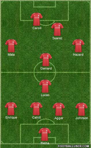 Liverpool Formation 2011