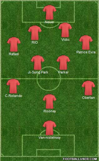 Champions League Team Formation 2011