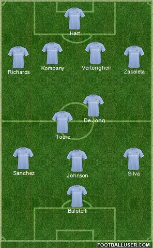 Manchester City Formation 2011