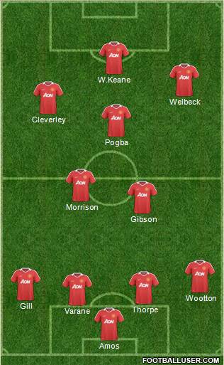 Manchester United Formation 2011