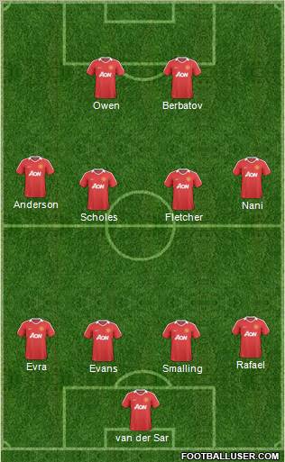 Manchester United Formation 2011