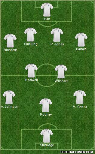 England Formation 2011