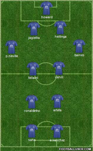 Everton Formation 2011