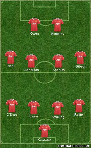 Manchester United Formation 2011