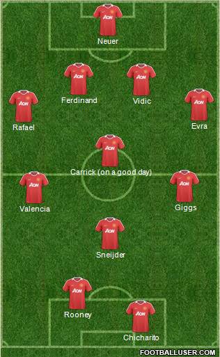 Manchester United Formation 2011