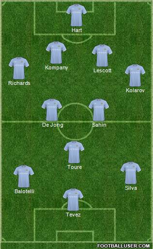 Manchester City Formation 2011