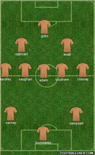 Dream Team Formation 2011