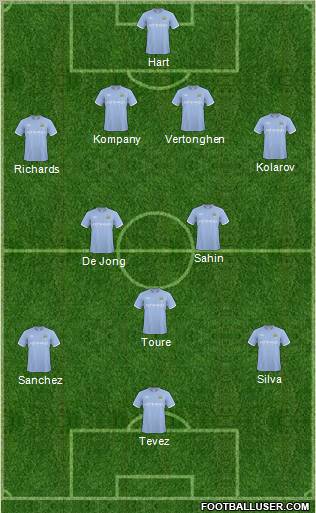 Manchester City Formation 2011