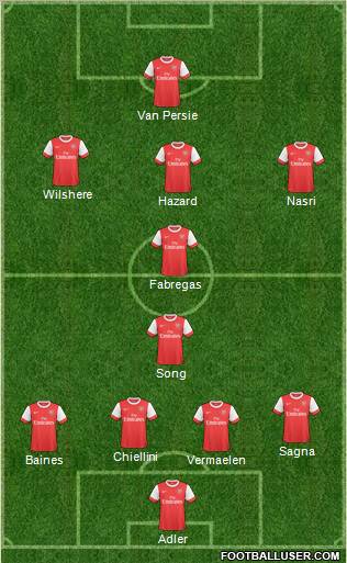 Arsenal Formation 2011