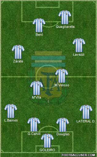 Argentina Formation 2011