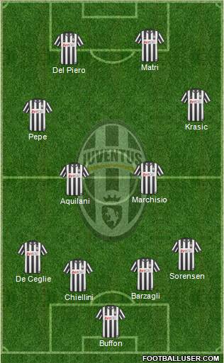 Juventus Formation 2011