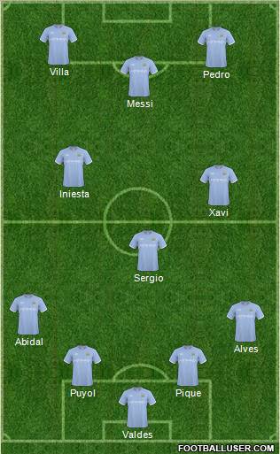 Manchester City Formation 2011