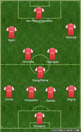 Arsenal Formation 2011