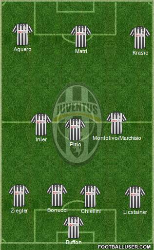 Juventus Formation 2011