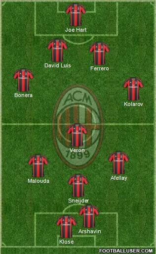A.C. Milan Formation 2011