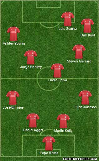 Liverpool Formation 2011