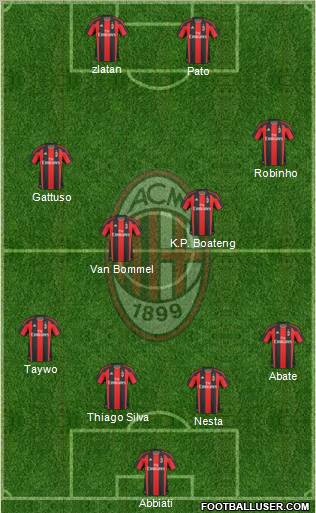 A.C. Milan Formation 2011