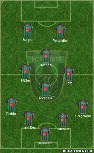 FC Wacker Innsbruck Formation 2011
