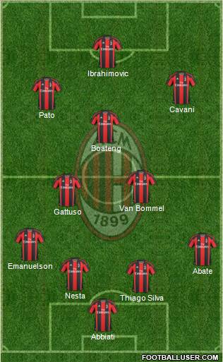 A.C. Milan Formation 2011