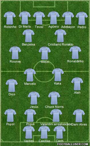 Manchester City Formation 2011