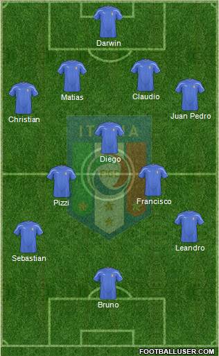 Italy Formation 2011