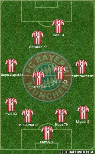 FC Bayern München Formation 2011