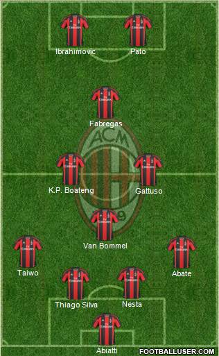 A.C. Milan Formation 2011