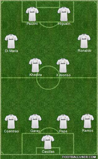 R. Madrid Castilla Formation 2011