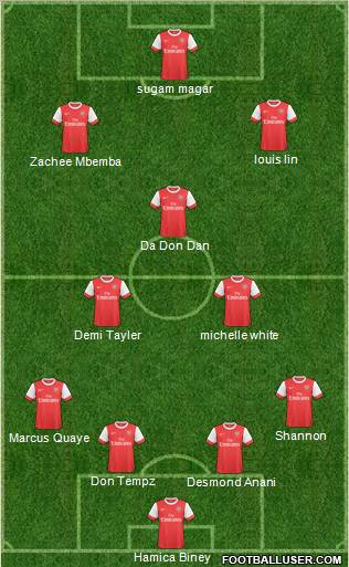 Arsenal Formation 2011