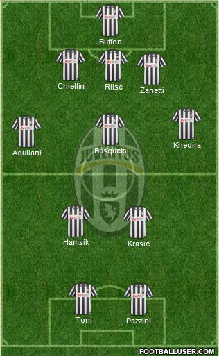 Juventus Formation 2011