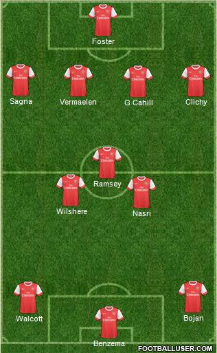 Arsenal Formation 2011