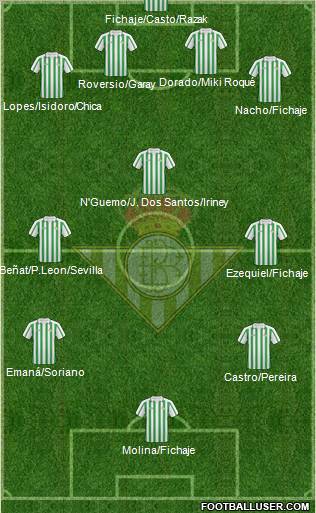 Real Betis B., S.A.D. Formation 2011