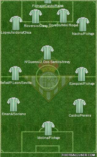 Real Betis B., S.A.D. football formation