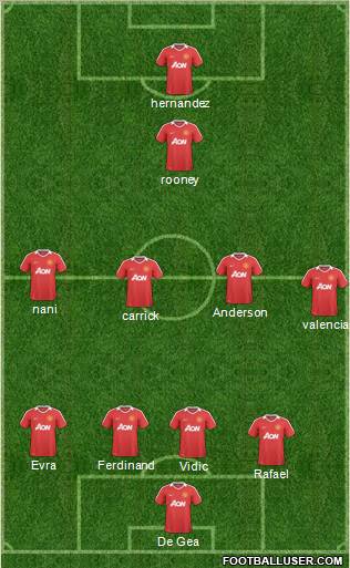 Manchester United Formation 2011