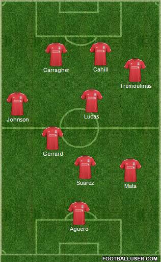 Liverpool Formation 2011