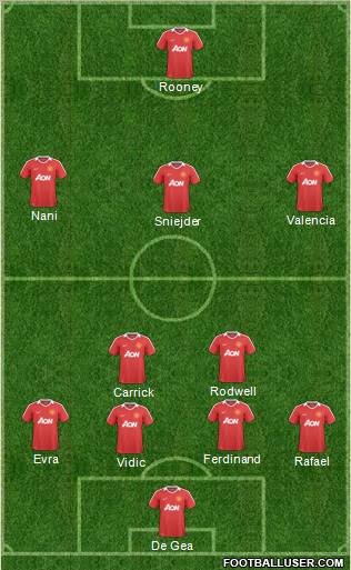 Manchester United Formation 2011