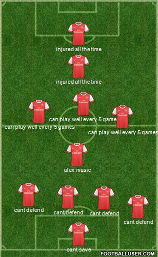 Arsenal Formation 2011