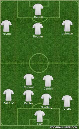 Everton Formation 2011