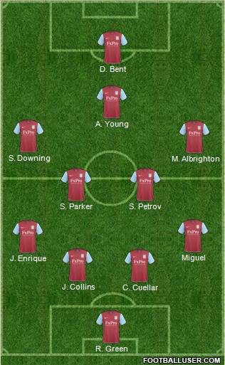 Aston Villa Formation 2011