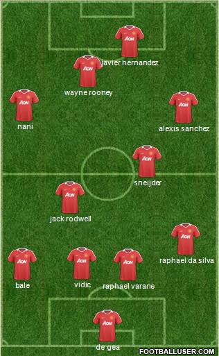 Manchester United Formation 2011