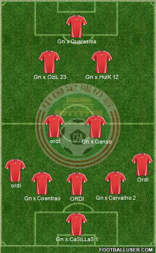 China football formation