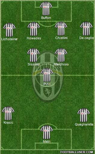 Juventus Formation 2011