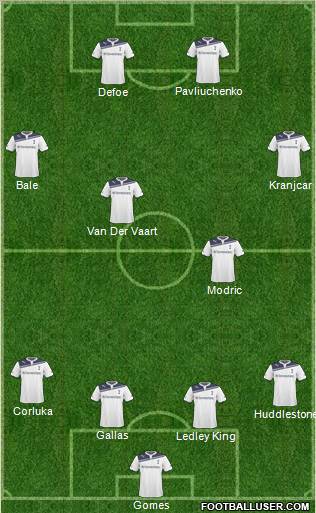 Tottenham Hotspur Formation 2011
