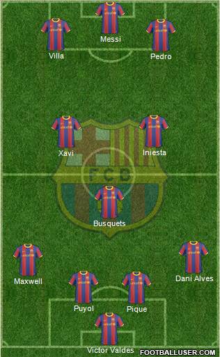 F.C. Barcelona Formation 2011