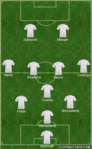 Champions League Team Formation 2011