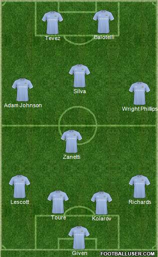 Manchester City Formation 2011