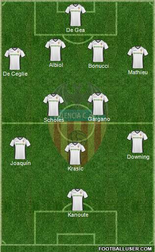 Valencia C.F., S.A.D. Formation 2011