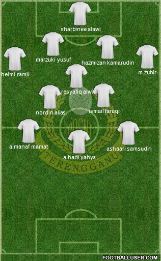 Terengganu Formation 2011