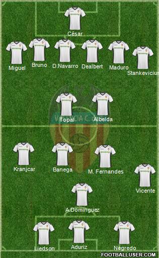 Valencia C.F., S.A.D. Formation 2011